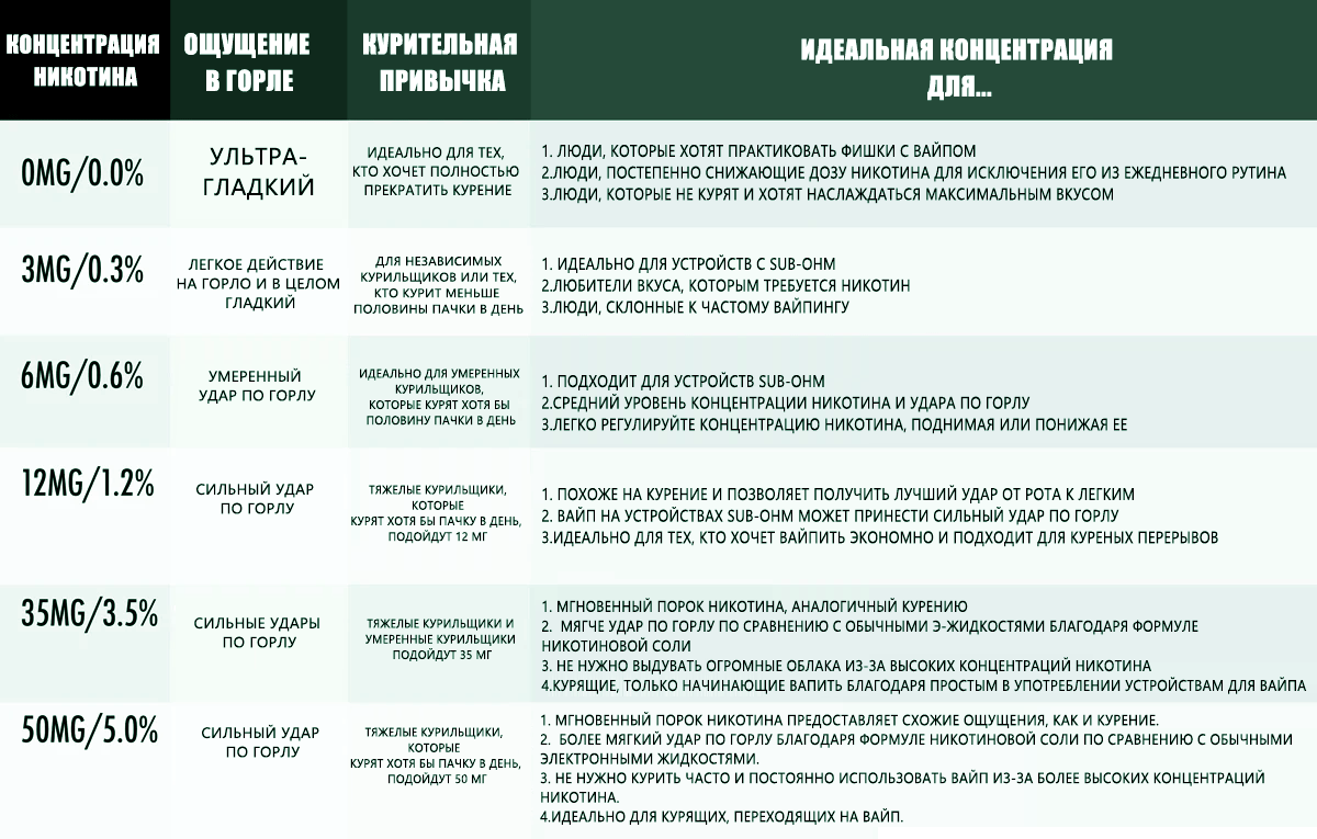 Вставьте-здесь-график-для-выбора-силы-никотина.png