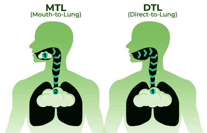 MTL-vs-DTL-Vaping.jpg